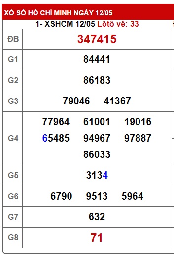  Soi cầu xsmn 19/5/25, dự đoán xsmn 19/5/25, chốt số xsmn 19-5-2025, soi cầu miền nam vip 19 05 2025, soi cầu mn 19-5-2025, soi cầu xsmn 19/5/25