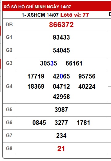 Soi cầu xsmn 19/7/25, dự đoán xsmn 19/7/25, chốt số xsmn 19/7/25, soi cầu miền nam vip 19 07 25, soi cầu mn 19-7-25, soi cầu xsmn 19/7/25, dự đoán mn 19-7-25