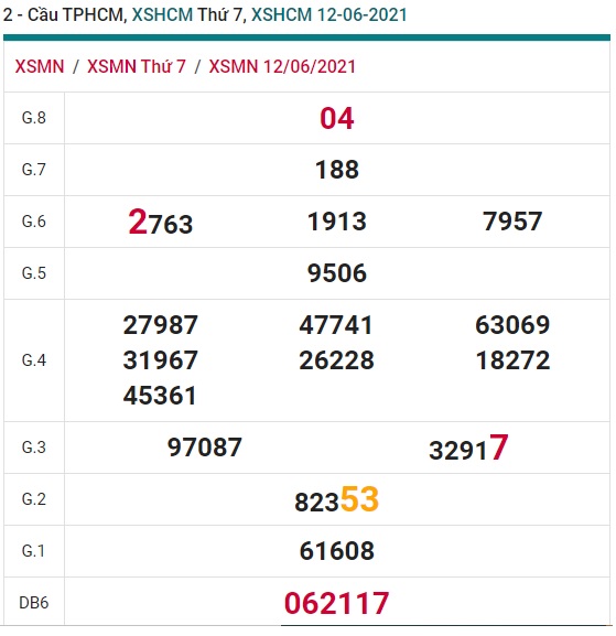 soi cầu xsmn nhà đài tphcm 19/6/2021