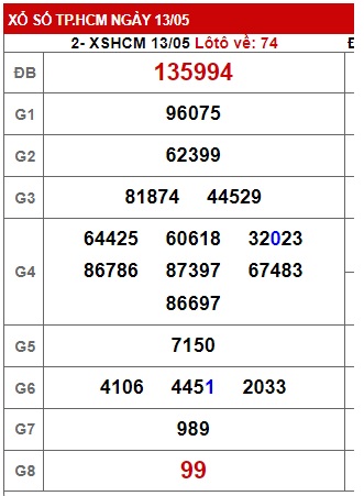 Soi cầu xsmn 20/5/23, dự đoán xsmn 20 05 23, chốt số xsmn 20/5/23, soi cầu miền nam vip 20 05 23, soi cầu mn 20/5/2023, soi cầu xsmn 20 05 23, dự đoán mn 20-5-2023