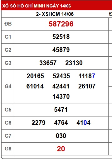 Soi cầu xsmn 21/6/25, dự đoán xsmn 21/6/25, chốt số xsmn 21/6/2025, soi cầu miền nam vip 21 06 25, soi cầu mn 21/6/25, soi cầu xsmn 21-06-2025, dự đoán mn 21-6-25