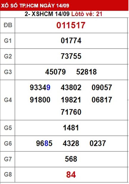 Soi cầu xsmn 21/9/24, dự đoán xsmn 21/9/24, chốt số xsmn 21 09 24, soi cầu miền nam vip 21 09 24, soi cầu mn 21-92-2024, soi cầu xsmn 21-9-2024, dự đoán mn 21/9/24