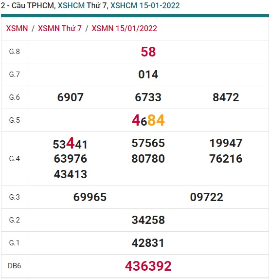 Soi cầu xsmn tphcm 22/01/22