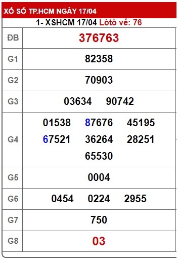 Soi cầu xsmn 24 4 23, dự đoán xsmn 24/4/23, chốt số xsmn 24/4/2023, soi cầu miền nam 24-4-23, soi cầu mn 24 4 23,  dự đoán mn 24/4/23