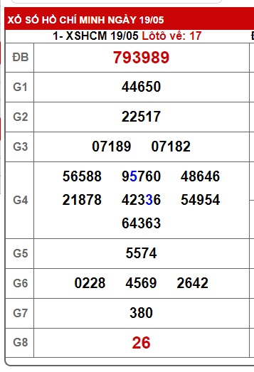 Soi cầu xsmn 24/5/25, dự đoán xsmn 24-5-2025, chốt số xsmn 24-5-2025, soi cầu miền nam vip, soi cầu mn 24-5-2025, soi cầu xsmn 24-05-2025, dự đoán mn 24/5/2025