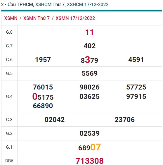 Soi cau xsmn tphcm 24/12/22