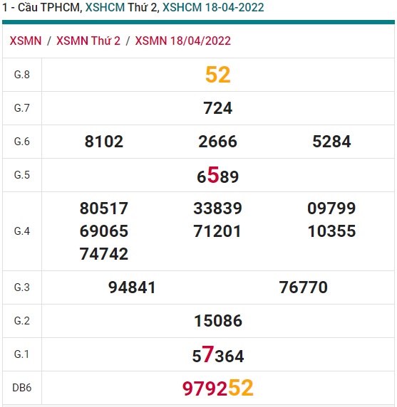 Soi cầu xsmn 25/4/2022, dự đoán xsmn 25/4/2022, chốt số xsmn 25-4-2022, soi cầu miền nam vip, soi cầu mn 25/4/2022, soi cầu xsmn 25/4/2022