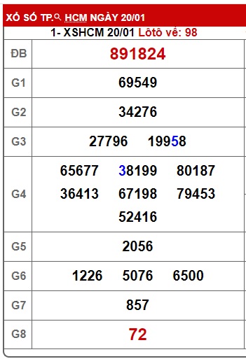 Soi cầu xsmn 27/1/25, dự đoán xsmn 27/1/25, chốt số xsmn 27/1/2025, soi cầu miền nam vip 27 01 2025, soi cầu mn 27-01-2025, soi cầu xsmn 27/1/25