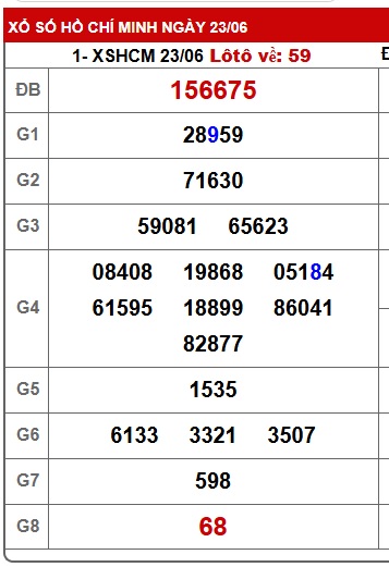 Soi cầu xsmn 28/6/25, dự đoán xsmn 28/6/25, chốt số xsmn 28/6/25, soi cầu miền nam vip, soi cầu mn 28 6 25, soi cầu xsmn 28-6-2025, dự đoán mn 28-6-2025