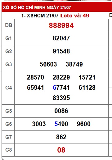 Soi cầu xsmn 28/7/25, dự đoán xsmn 28-7-25, chốt số xsmn 28/7/25, soi cầu miền nam 28/7/2025, soi cầu mn 28-7-25,  dự đoán mn 28/7/25