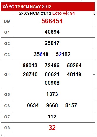 Soi cầu xsmn 28/12/24, dự đoán xsmn 28/12/2024, chốt số xsmn 28-12-2024, soi cầu miền nam vip 28 12 2024, soi cầu mn 28/12/224, soi cầu xsmn 28-12-2024