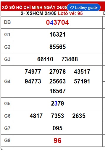  Soi cầu xsmn 31/5/25, dự đoán xsmn 31-5-2025, chốt số xsmn 31/5/25, soi cầu miền nam vip, soi cầu mn 31-05-2025, soi cầu xsmn 31 5 25