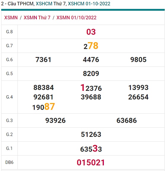 Soi cau xsmn tphcm 8/10/22