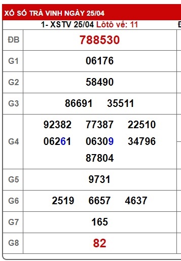 Soi cầu xsmn 02/5/25, dự đoán xsmn 02/5/2025, chốt số xsmn 02/5/2025, soi cầu miền nam vip 02/5/2025, soi cầu mn 02/5/25