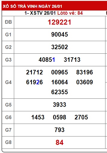  Soi cầu xsmn 2/2/24, dự đoán xsmn 2-2-24, chốt số xsmn 02 02 24, soi cầu miền nam vip 2-2-2024, soi cầu mb 2/2/24, soi cầu xsmn 02 02 2024, dự đoán mn 2/2/2024