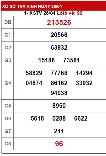 Soi cầu xsmn 3/5/24, dự đoán xsmn 3/5/24, chốt số xsmn 3/5/24,, soi cầu miền nam vip 3 5 24, soi cầu mn 3/5/24, soi cầu xsmn 03 5 24