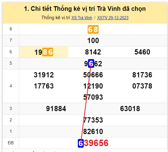 Soi cầu xsmn 5/1/24, dự đoán xsmn 05 01 24 , chốt số xsmn 5-1-2024, soi cầu miền nam vip 05 01 24, soi cầu mn 05-01-2024, soi cầu xsmn 05-1-2024, dự đoán mn 05/1/24