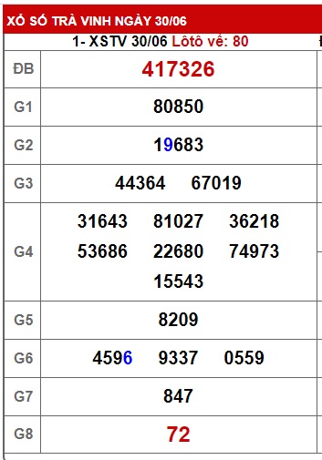 Soi cầu xsmn 7/7/23, dự đoán xsmn 07 07 23, chốt số xsmn 7-7-2023, soi cầu miền nam vip, soi cầu mn 07-07-23, soi cầu xsmn 7-7-2023, dự đoán mn 07/7/23