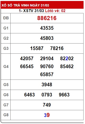 Soi cầu xsmn 7/4/2023, dự đoán xsmn 7-4-2023, chốt số xsmn 07/4/2023, soi cầu miền nam vip, soi cầu mn 7 4 2023, soi cầu xsmn 07-4-2023, dự đoán mn 07 04 2023