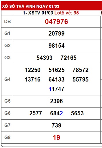 Soi cầu xsmn 08/3/24, dự đoán xsmn 08/3/24, chốt số xsmn 08/3/24, soi cầu miền nam vip 08 3 2024, soi cầu mn 08-3-2024, soi cầu xsmn 08-3-2024, dự đoán mn 08 3 24