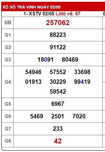Soi cầu xsmn 09-5-2025, dự đoán xsmn 9/5/25, chốt số xsmn 09 05 25, soi cầu miền nam vip, soi cầu mn 09-5-2025, soi cầu xsmn 9/5/25
