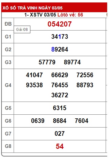 Soi cầu xsmn 10/5/24, dự đoán xsmn 10/5/24 chốt số xsmn 10/5/24, soi cầu miền nam vip 10 5 24, soi cầu mn 10-5-24, soi cầu xsmn 10 5 24, dự đoán mn 10/5/24