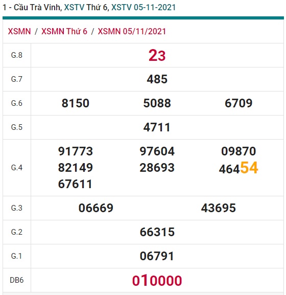 Soi cầu xsmn Trà Vinh 12/11