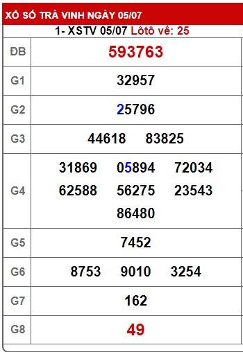 Soi cầu xsmn 12/7/24, dự đoán xsmn 12/7/2024, chốt số xsmn 12/7/2024, soi cầu miền nam vip 12 07 2024, soi cầu mn 12-7-24, soi cầu xsmn 12/7/24