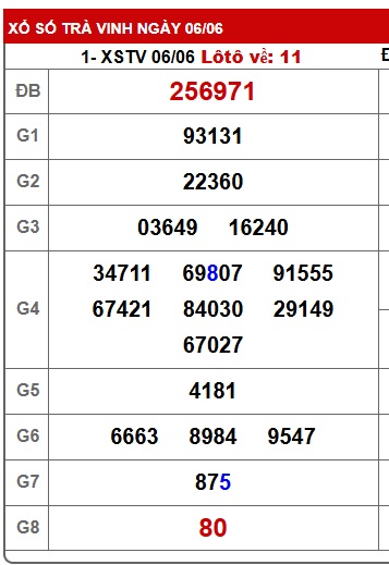 Soi cầu xsmn 13/6/25, dự đoán xsmn 13/6/25, chốt số xsmn 13/6/2025, soi cầu miền nam vip, soi cầu mn 13-6-2025, soi cầu xsmn 13-6-2025, dự đoán mn 13-6-2025