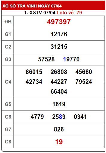 Soi cầu xsmn 14/4/23, dự đoán xsmn 14/4/23, chốt số xsmn 14 4 23, soi cầu miền nam vip 14-4-23, soi cầu mn 14 04 23, soi cầu xsmn 14-4-2023, dự đoán mn 14/4/23