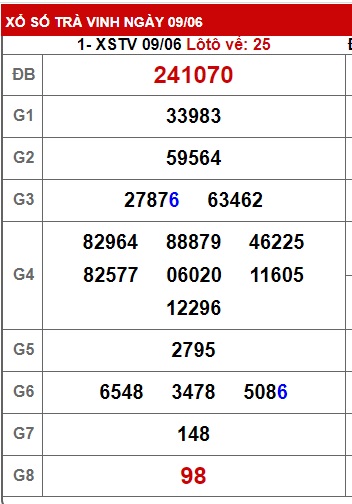 Soi cầu xsmn 16/6/23, dự đoán xsmn 16-6-2023, chốt số xsmn 16-6-2023, soi cầu miền nam vip 16 06 23, soi cầu mn 16 06 23, soi cầu xsmn 16 06 23, dự đoán mn 16 06 23