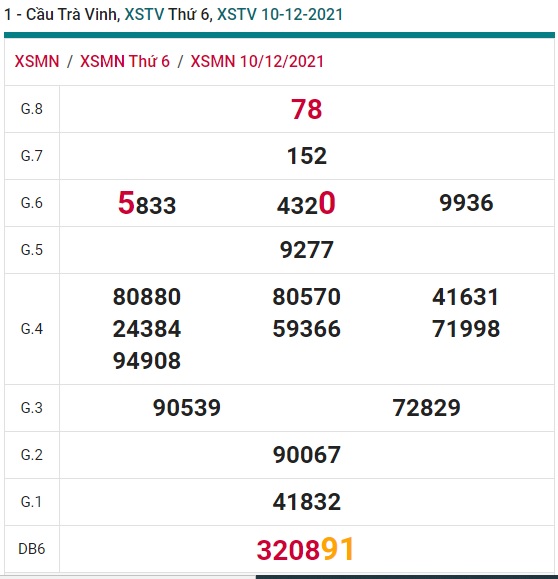 Soi cầu xsmn Trà Vinh 17/12