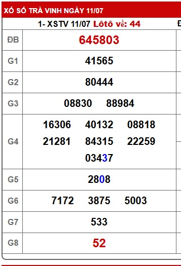 Soi cầu xsmn 18/7/25, dự đoán xsmn 18/7/2025, chốt số xsmn 18/7/25, soi cầu miền nam vip 18-7-2025, soi cầu mn 18-7-2025, soi cầu xsmn 18 7 25, dự đoán mn 18-7-25