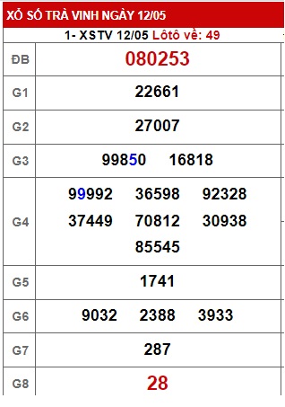 Soi cầu xsmn 19-5-2023, dự đoán xsmn 19/5/23, chốt số xsmn 19-5-2023, soi cầu miền nam vip, soi cầu mn 19-5-2023, soi cầu xsmn 19-5-2023, dự đoán mn 19 5 23