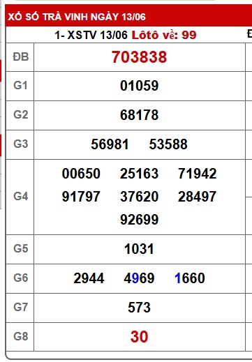 Soi cầu xsmn 20/6/25, dự đoán xsmn 20/6/25, chốt số xsmn 20/6/25, soi cầu miền nam vip 20/6/25, soi cầu mn 20/6/25, soi cầu xsmn 20-6-2025, dự đoán mn 20 6 2025