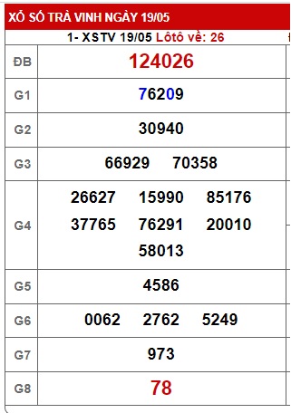 Soi cầu xsmn 26/5/23, dự đoán xsmn 26-5-23, chốt số xsmn 26/5/2023, soi cầu miền nam vip, soi cầu mn 26 05 23, soi cầu xsmn 26 5 23, dự đoán mn 26-05-2023