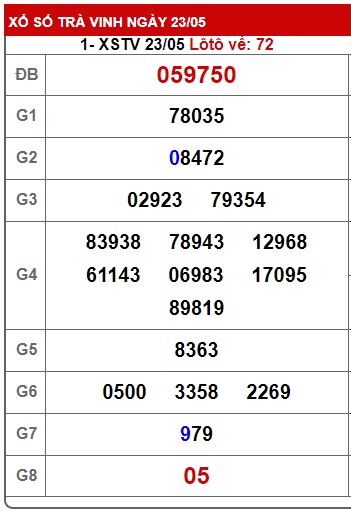 Soi cầu xsmn 30/5/25, dự đoán xsmn 30/5/2025, chốt số xsmn 30-5-2025, soi cầu miền nam vip 30 05 25, soi cầu mn 30-5-2025, soi cầu xsmn 30 05 25