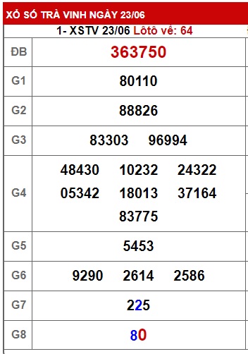 Soi cầu xsmn 30 06 23, dự đoán xsmn 30/6/2023, chốt số xsmn 30 06 23, soi cầu miền nam vip 30-6-23, soi cầu mn 30 06 23, soi cầu xsmn 30/6/23, dự đoán mn 30-6-2023