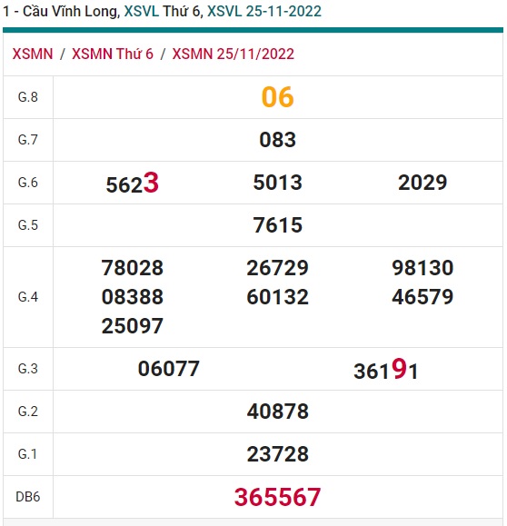 Soi cầu xsmn Vĩnh Long 2/12/22