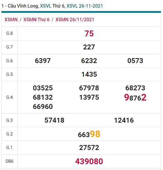 Soi cầu xsmn Vĩnh Long 03/12/21