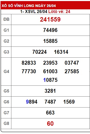 Soi cầu xsmn 3/5/24, dự đoán xsmn 3/5/24, chốt số xsmn 3/5/24,, soi cầu miền nam vip 3 5 24, soi cầu mn 3/5/24, soi cầu xsmn 03 5 24