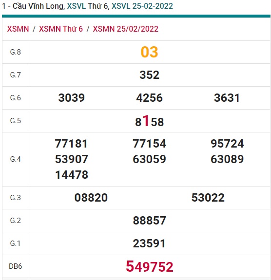 Soi cầu xsmn Vĩnh Long 04/3/22