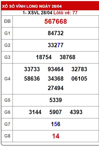 Soi cầu xsmn 5/5/23, dự đoán xsmn 5/5/23, chốt số xsmn 5-5-23, soi cầu miền nam vip 05 05 23, soi cầu mn 5-5-2023, soi cầu xsmn 06 05 2023, dự đoán mn 6/5/23