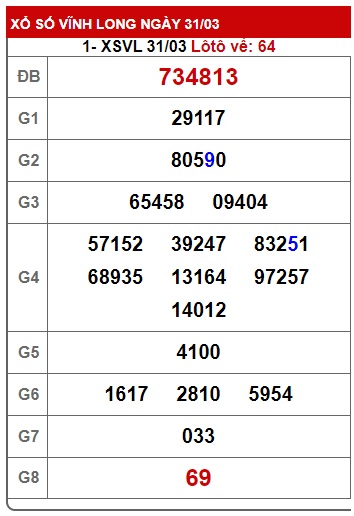 Soi cầu xsmn 7/4/2023, dự đoán xsmn 7-4-2023, chốt số xsmn 07/4/2023, soi cầu miền nam vip, soi cầu mn 7 4 2023, soi cầu xsmn 07-4-2023, dự đoán mn 07 04 2023