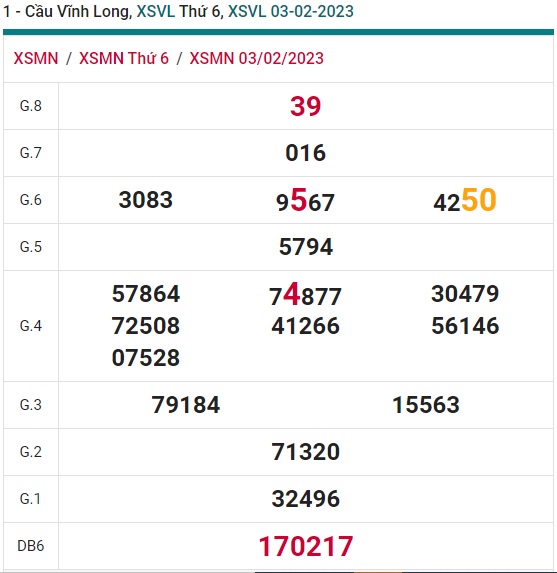 Soi cầu xsmn Vĩnh Long 10/2/23