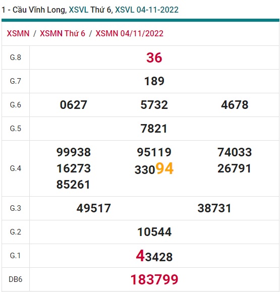            Soi cầu xsmn Vĩnh Long 11/11/22