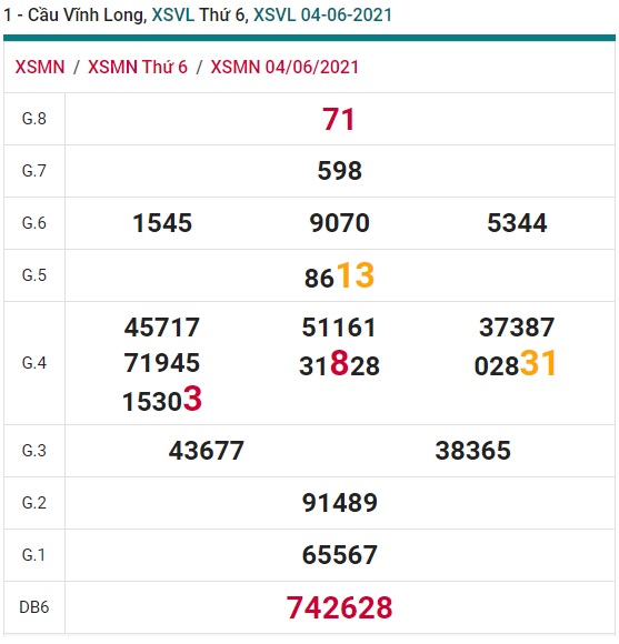 Soi cầu xsmn Vĩnh Long 11/06