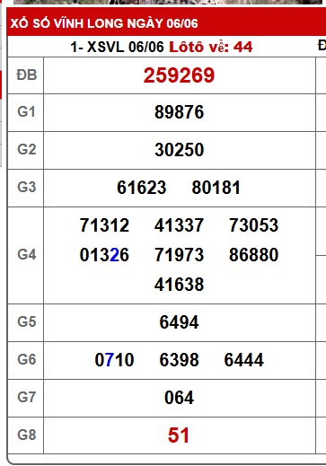 Soi cầu xsmn 13/6/25, dự đoán xsmn 13/6/25, chốt số xsmn 13/6/2025, soi cầu miền nam vip, soi cầu mn 13-6-2025, soi cầu xsmn 13-6-2025, dự đoán mn 13-6-2025