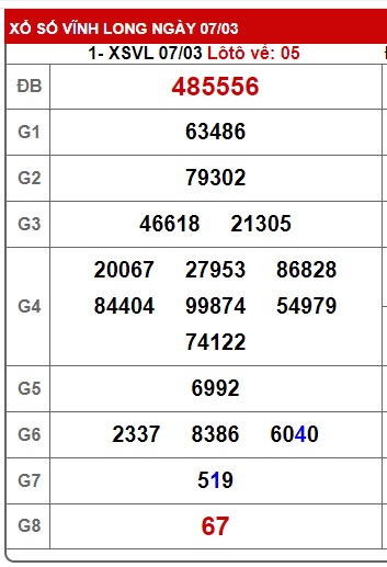 Soi cầu xsmn 14/3/25, dự đoán xsmn 14 03 25, chốt số xsmn 14-3-2025, soi cầu miền nam vip, soi cầu mn 14 03 2025, soi cầu xsmn 14-03-2025, dự đoán mn 14/3/2025