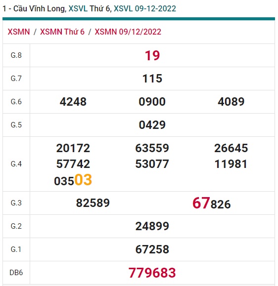            Soi cầu xsmn Vĩnh Long 16/15/22